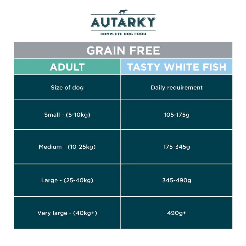 Autarky Grain Free Tasty White Fish & Potato Dog Food - Image 2