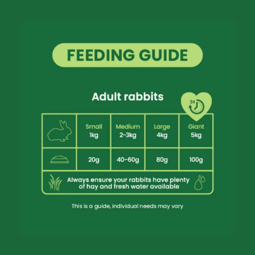 Burgess Excel Adult Rabbit Nuggets with Mint 4 x 1.5kg - Image 4