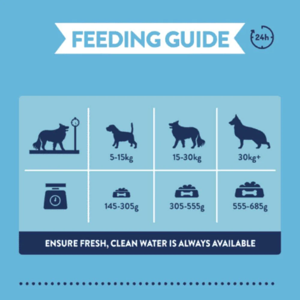 Burgess Supadog Active Dog Food with Chicken & Beef 12.5kg - Image 3