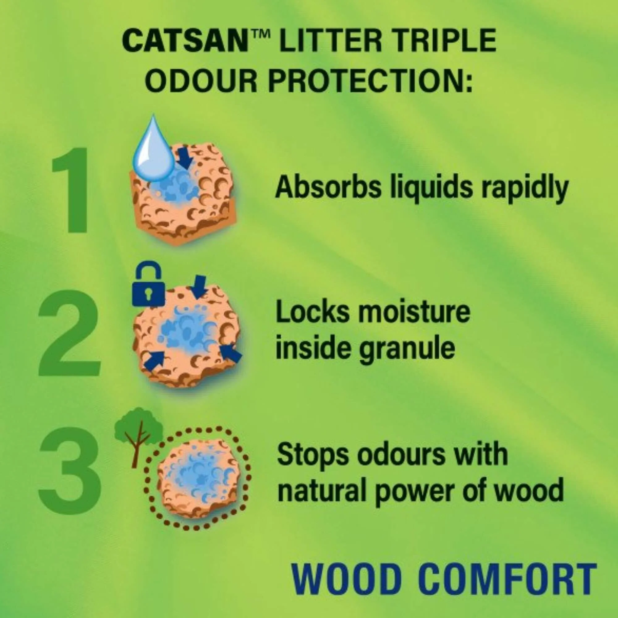 Catsan Wood Comfort Biodegradable Cat Litter 20L - Image 4