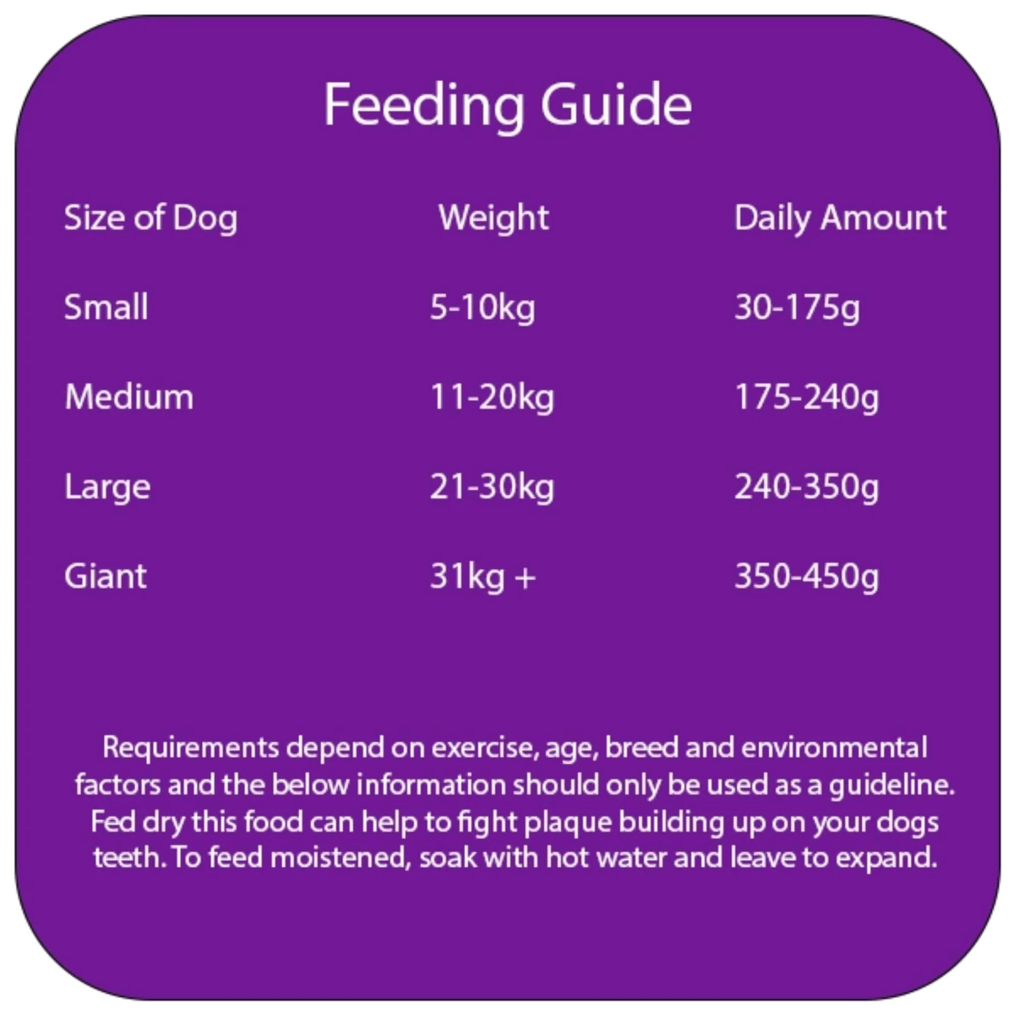 Sneyds Wonderdog No1 Resting Mix Working Dog Food 15kg - Image 2