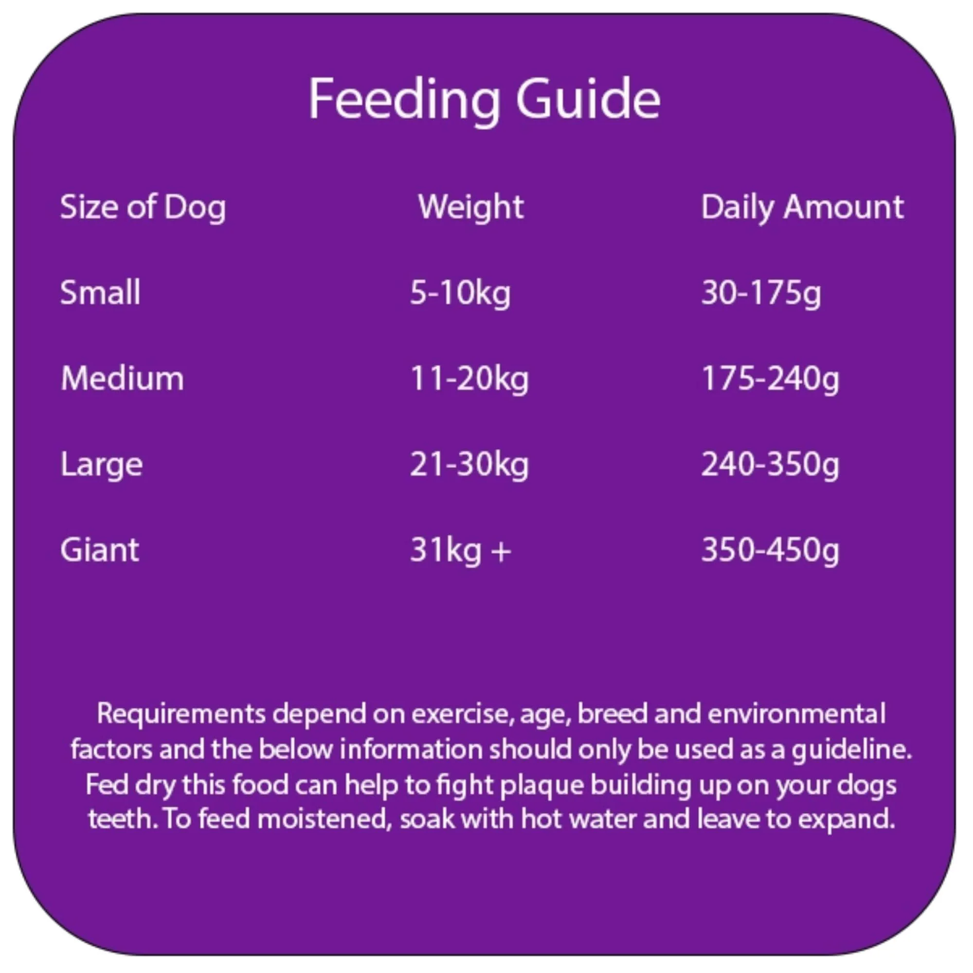 Sneyds Wonderdog Special with Joint Care 15kg - Image 2